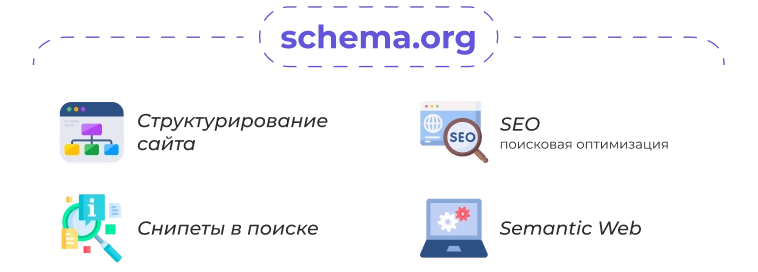 Микроразметка Schema.org в Сотбит Розница