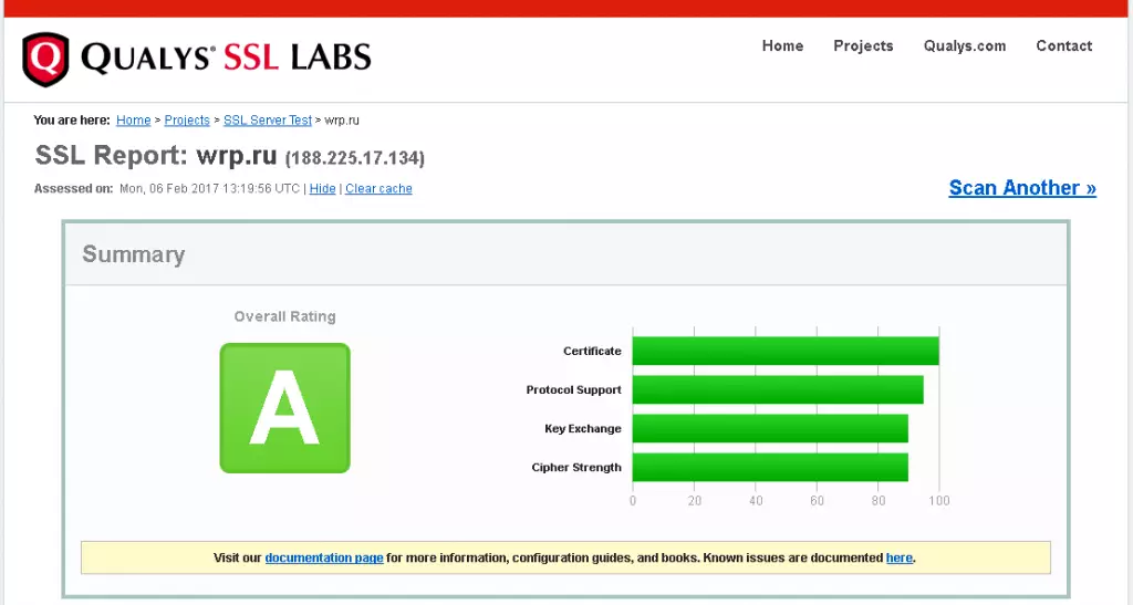 SSL-сертификат на сайте «Web Responsvie PRO» установлен корректно, уровень «А»
